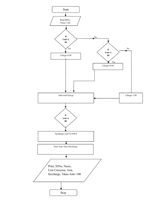 5. C PROGRAMMING LAB | Check Now → VTULOOP