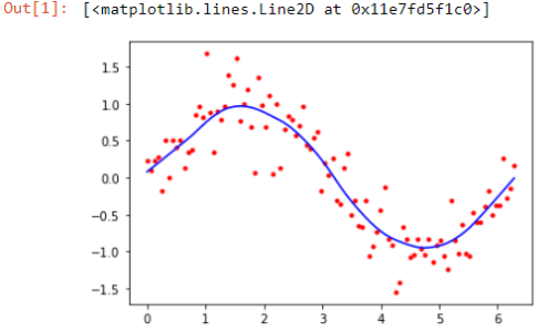 10 Ai And Machine Learning Vtu Lab Read Now → Vtuloop