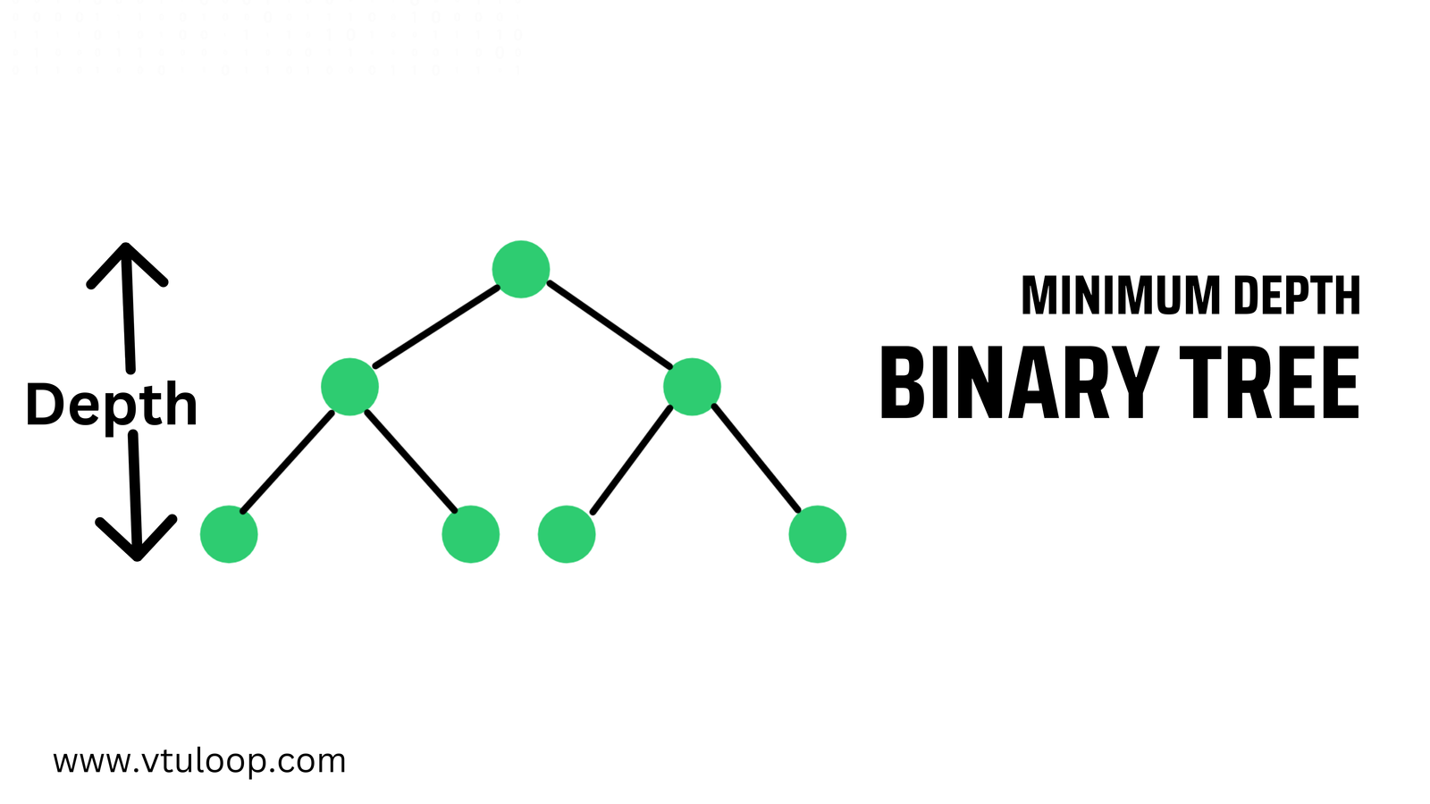 Minimum depth binary tree